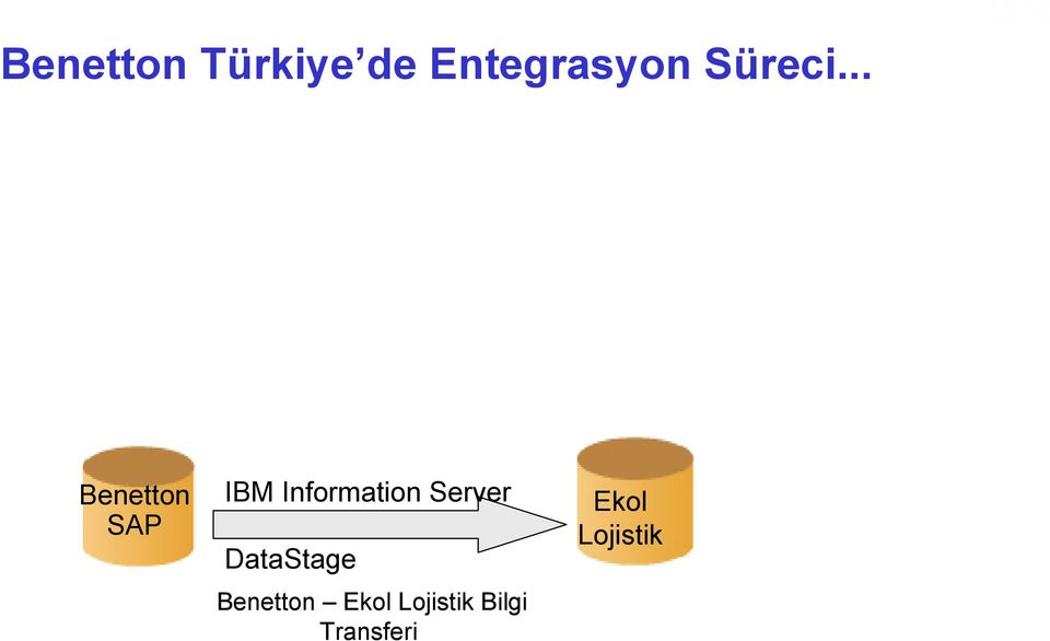 .. Benetton SAP IBM Information