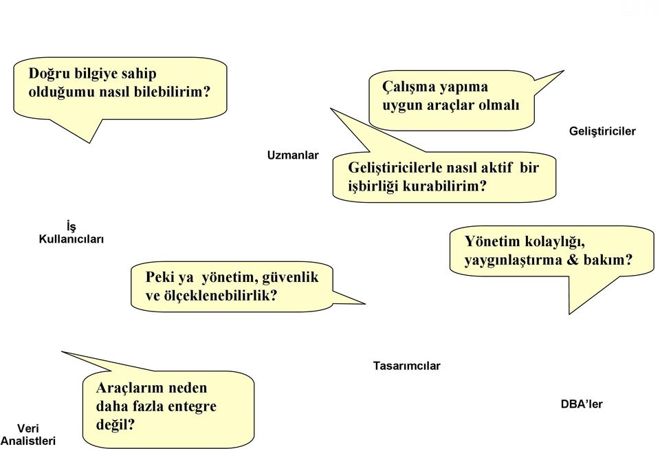 aktif bir işbirliği kurabilirim?