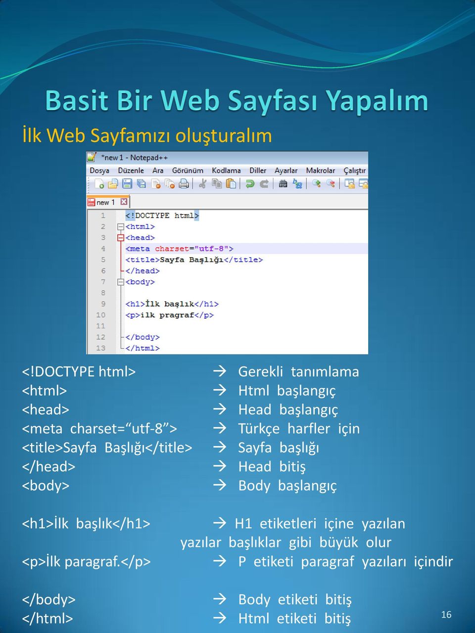 tanımlama Html başlangıç Head başlangıç Türkçe harfler için Sayfa başlığı Head bitiş Body başlangıç <h1>ilk