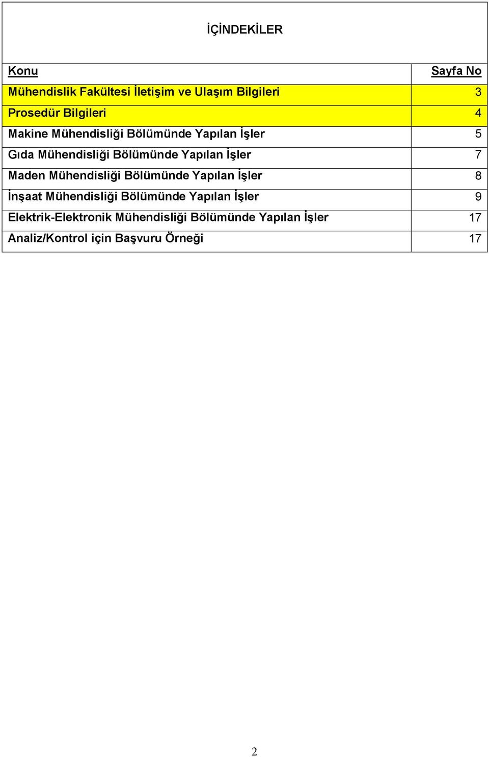 İşler 7 Maden Mühendisliği Bölümünde Yapılan İşler 8 İnşaat Mühendisliği Bölümünde Yapılan