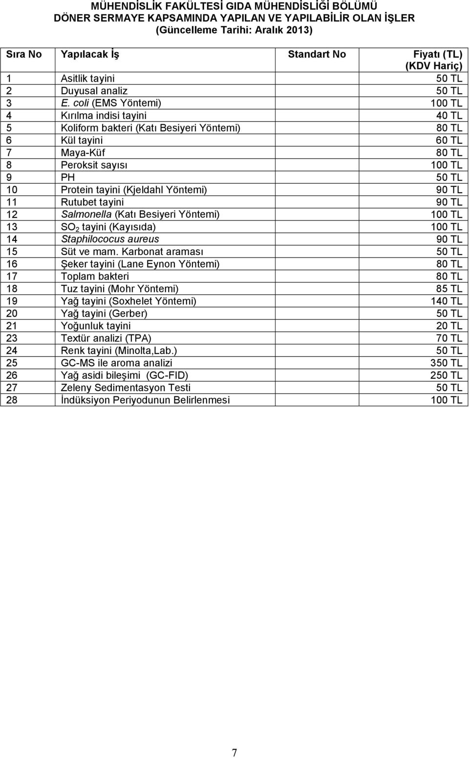 coli (EMS Yöntemi) 100 TL 4 Kırılma indisi tayini 40 TL 5 Koliform bakteri (Katı Besiyeri Yöntemi) 80 TL 6 Kül tayini 60 TL 7 Maya-Küf 80 TL 8 Peroksit sayısı 100 TL 9 PH 50 TL 10 Protein tayini