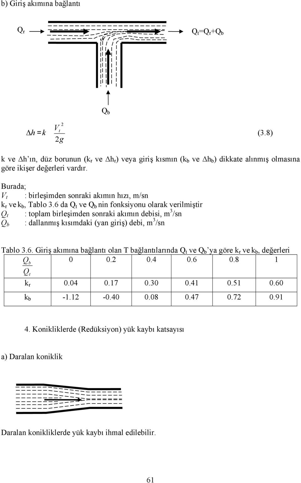 V t : birleşimden sonraki akımın hızı, m/sn k r ve k b, Tablo 3.