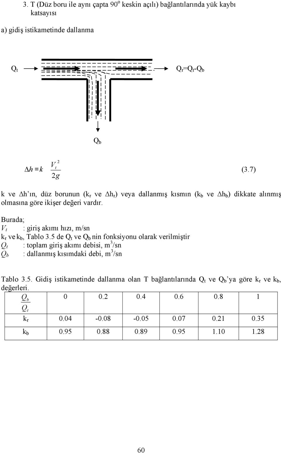 V t : giriş akımı hızı, m/sn k r ve k b, Tablo 3.