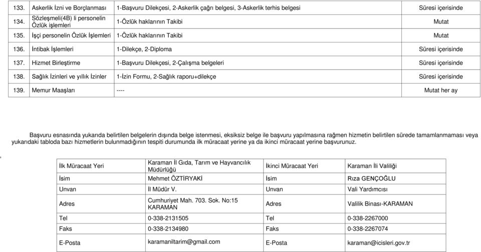 İntibak İşlemleri 1-Dilekçe, 2-Diploma Süresi içerisinde 137. Hizmet Birleştirme 1-Başvuru Dilekçesi, 2-Çalışma belgeleri Süresi içerisinde 138.