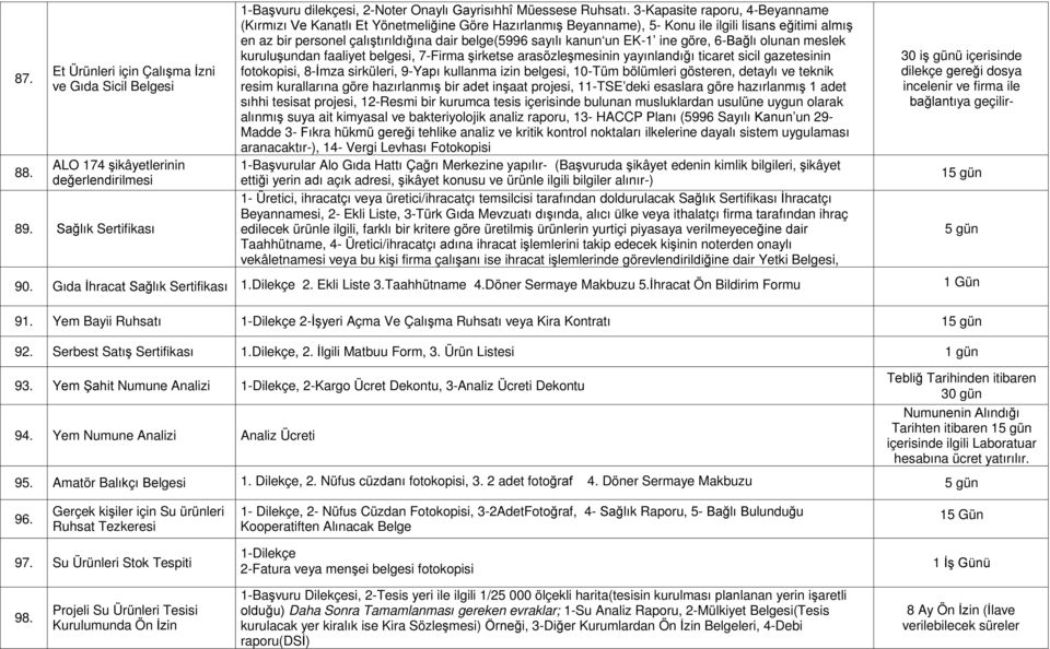 kanun un EK-1 ine göre, 6-Bağlı olunan meslek kuruluşundan faaliyet belgesi, 7-Firma şirketse arasözleşmesinin yayınlandığı ticaret sicil gazetesinin fotokopisi, 8-İmza sirküleri, 9-Yapı kullanma