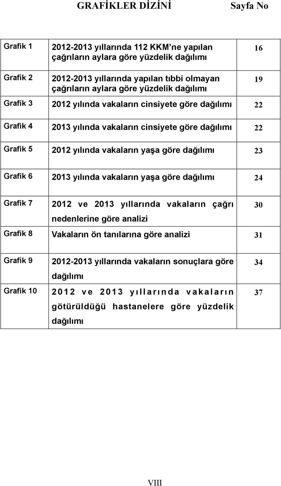 vakaların yaşa göre dağılımı 23 Grafik 6 2013 yılında vakaların yaşa göre dağılımı 24 Grafik 7 2012 ve 2013 yıllarında vakaların çağrı nedenlerine göre analizi 30 Grafik 8 Vakaların