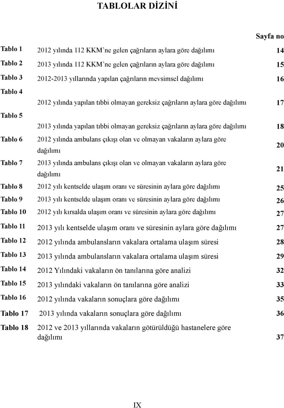çağrıların aylara göre dağılımı 18 2012 yılında ambulans çıkışı olan ve olmayan vakaların aylara göre dağılımı 20 2013 yılında ambulans çıkışı olan ve olmayan vakaların aylara göre dağılımı 21 Tablo