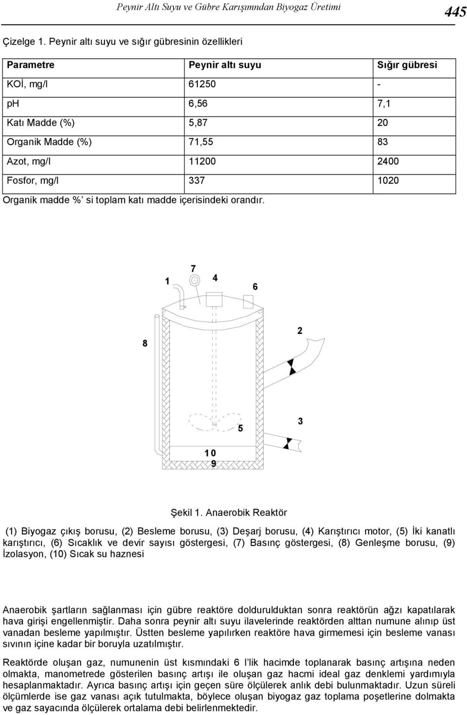 mg/l 337 1020 Organik madde % si toplam katı madde içerisindeki orandır. 1 7 4 6 8 2 5 3 10 9 Şekil 1.