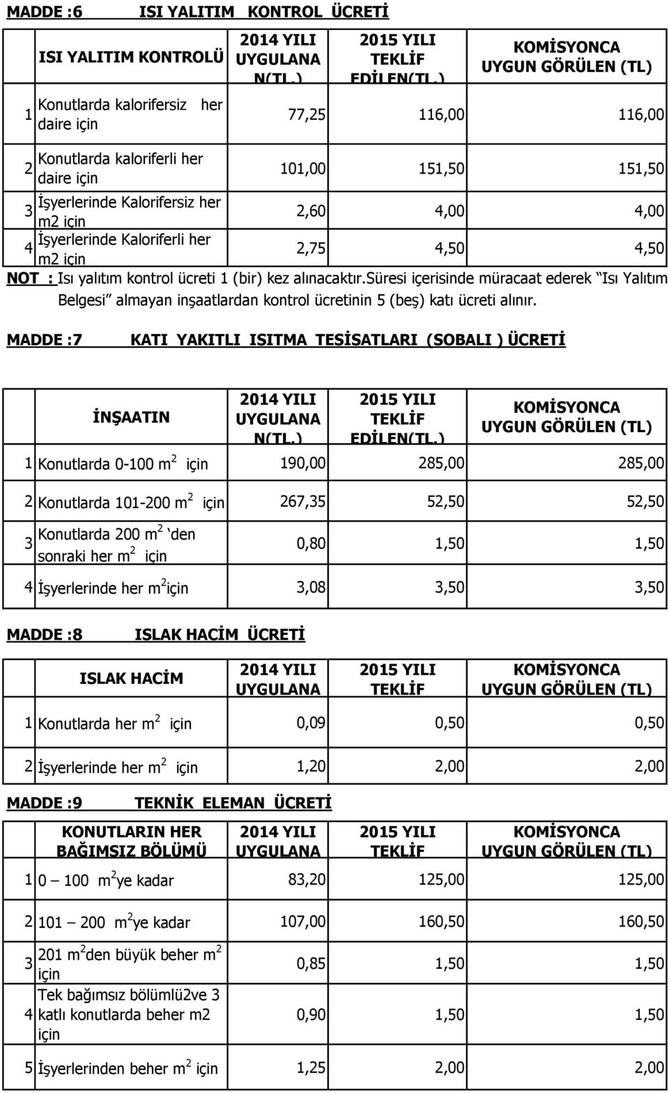 süresi içerisinde müracaat ederek Isı Yalıtım Belgesi almayan inşaatlardan kontrol ücretinin 5 (beş) katı ücreti alınır.