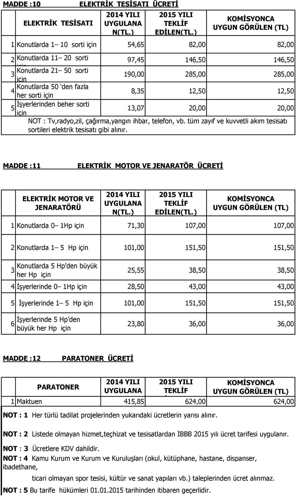 MADDE : ELEKTRİK MOTOR VE JENARATÖR ÜCRETİ ELEKTRİK MOTOR VE JENARATÖRÜ Konutlarda 0 Hp 7,0 07,00 07,00 2 Konutlarda 5 Hp 0,00 5,50 5,50 Konutlarda 5 Hp den büyük her Hp 25,55 8,50 8,50 İşyerlerinde