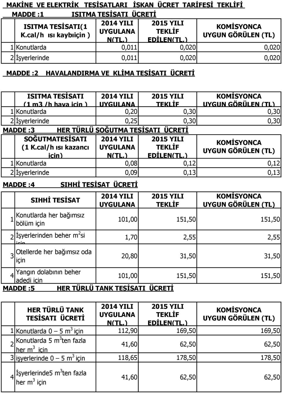 2 İşyerlerinde 0,25 0,0 0,0 MADDE : HER TÜRLÜ SOĞUTMA TESİSATI ÜCRETİ SOĞUTMATESİSATI ( K.