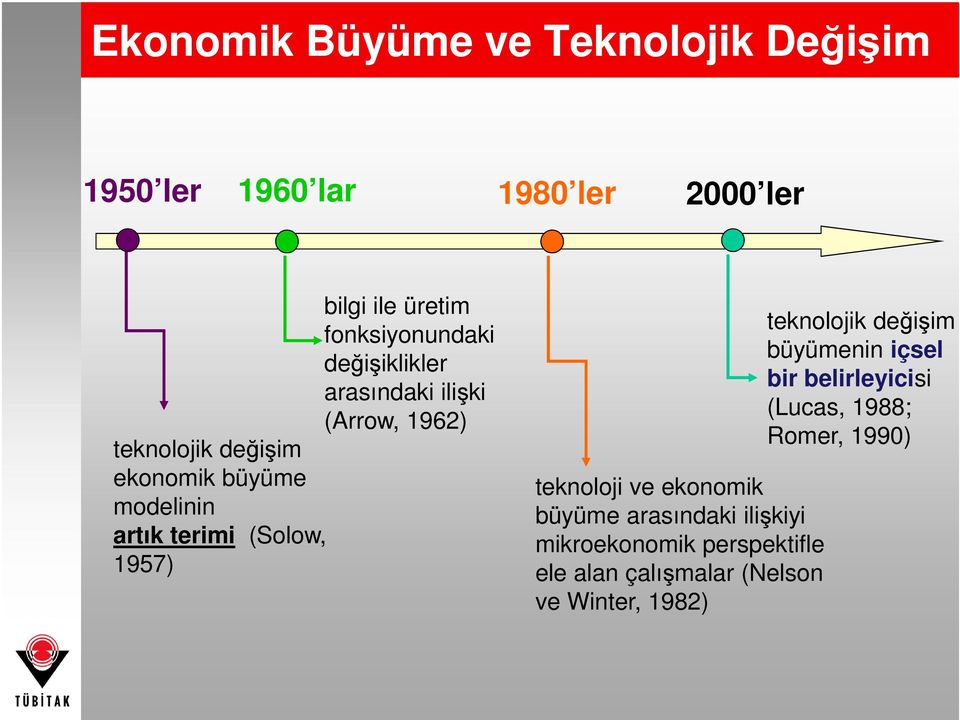 (Solow, 1957) teknoloji ve ekonomik büyüme arasındaki ilişkiyi mikroekonomik perspektifle ele alan