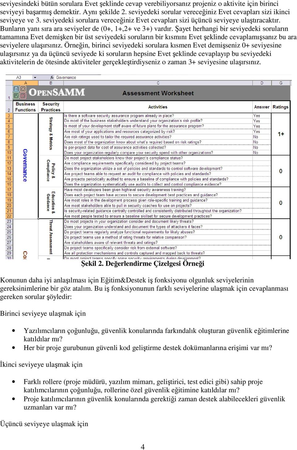 Bunların yanı sıra ara seviyeler de (0+, 1+,2+ ve 3+) vardır.