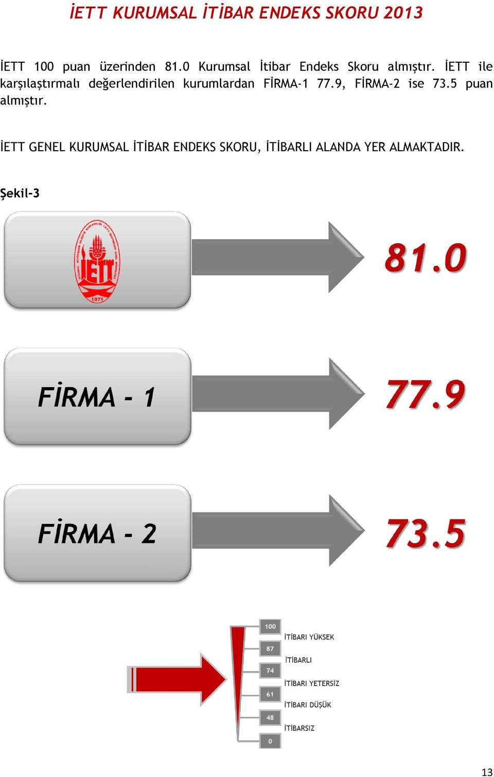 İETT ile karşılaştırmalı değerlendirilen kurumlardan FİRMA-1 77.