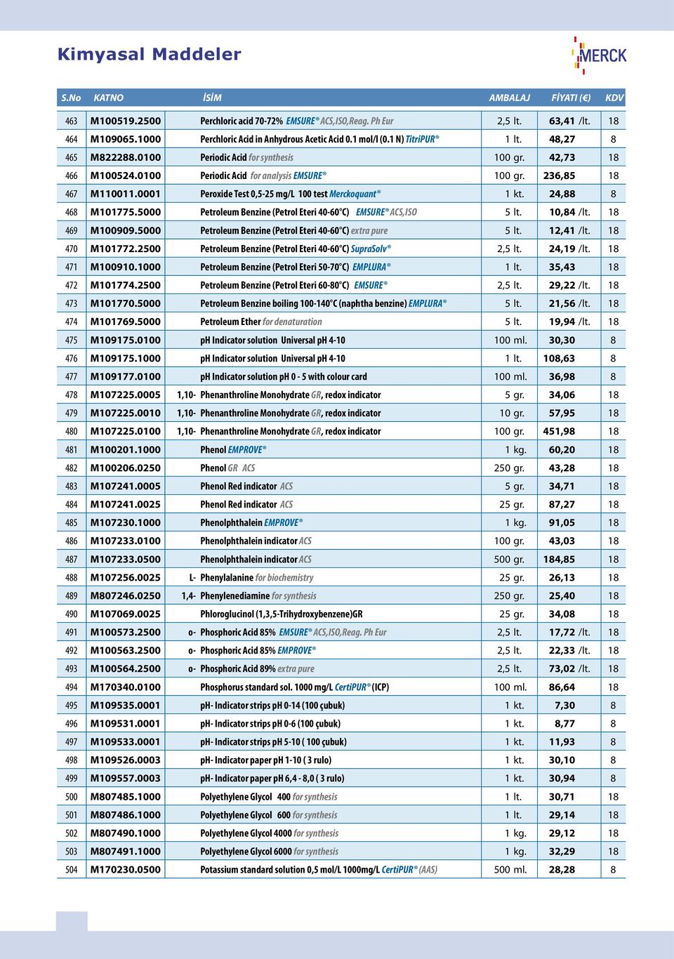 0100 Periodic Acid for analysis EMSURE 100 gr. 236,85 18 467 M110011.0001 Peroxide Test 0,5-25 mg/l 100 test Merckoquant 1 kt. 24,88 8 468 M101775.