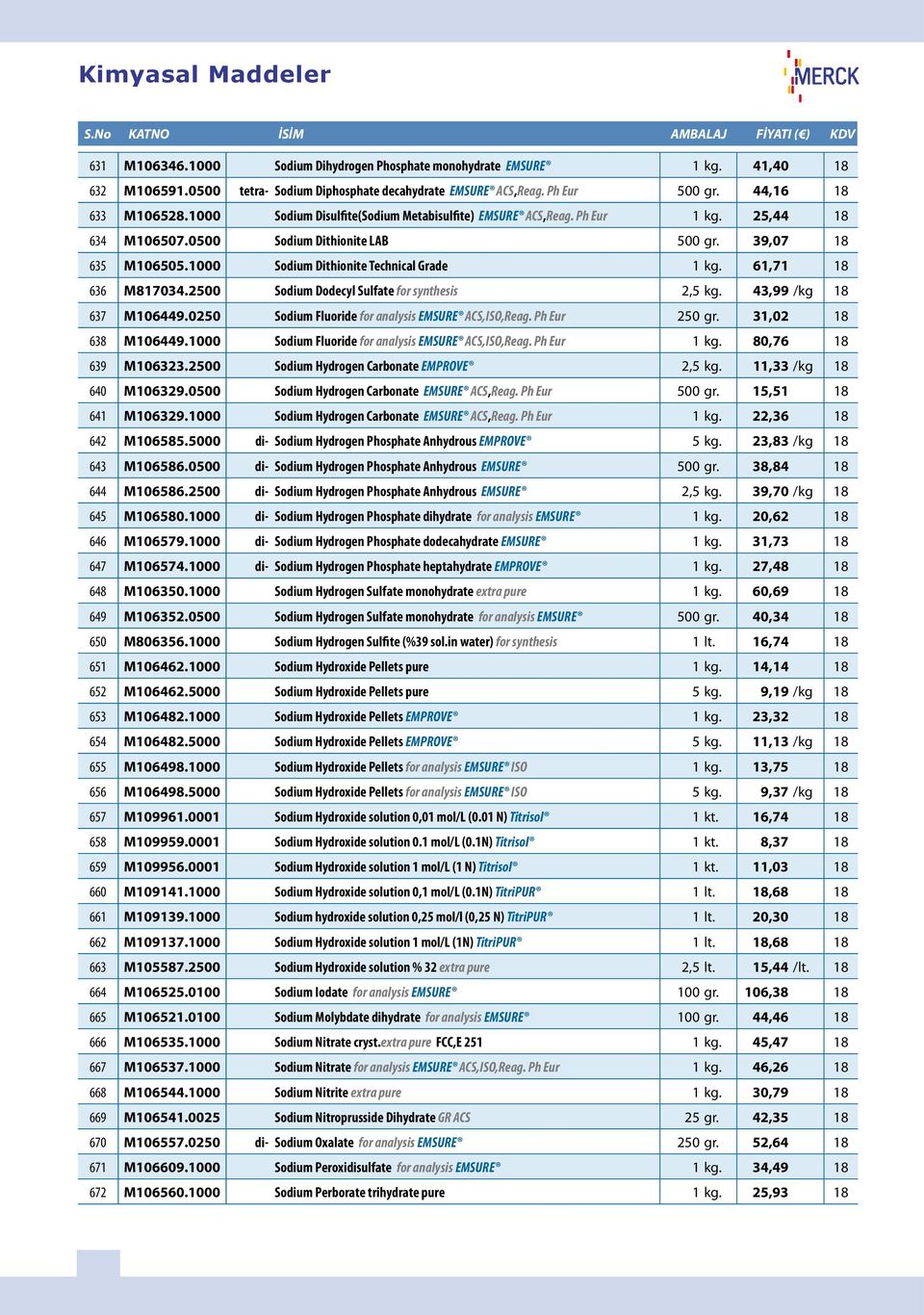 0500 Sodium Dithionite LAB 500 gr. 39,07 18 635 M106505.1000 Sodium Dithionite Technical Grade 1 kg. 61,71 18 636 M817034.2500 Sodium Dodecyl Sulfate for synthesis 2,5 kg. 43,99 /kg 18 637 M106449.