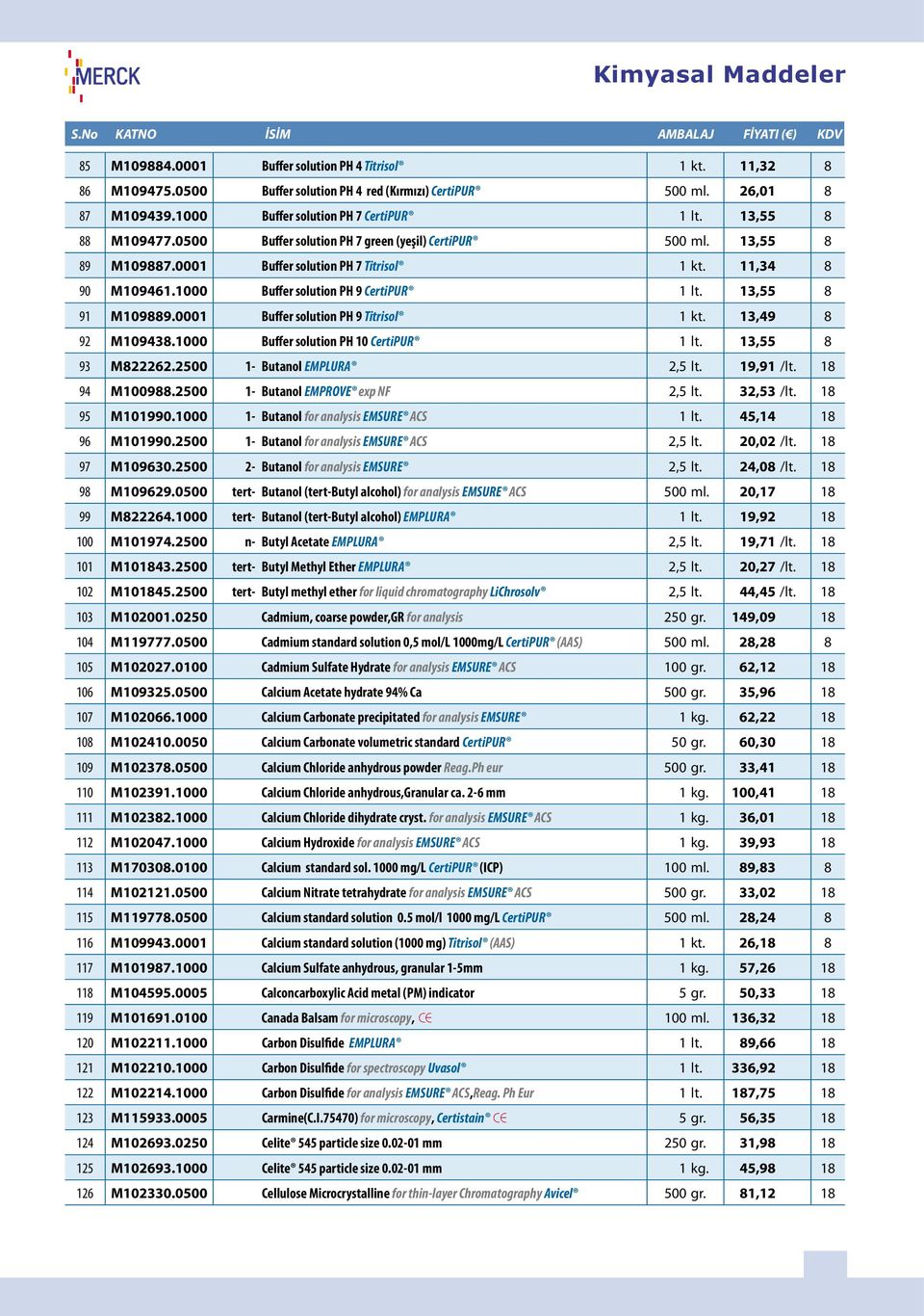 11,34 8 90 M109461.1000 Buffer solution PH 9 CertiPUR 1 lt. 13,55 8 91 M109889.0001 Buffer solution PH 9 Titrisol 1 kt. 13,49 8 92 M109438.1000 Buffer solution PH 10 CertiPUR 1 lt. 13,55 8 93 M822262.