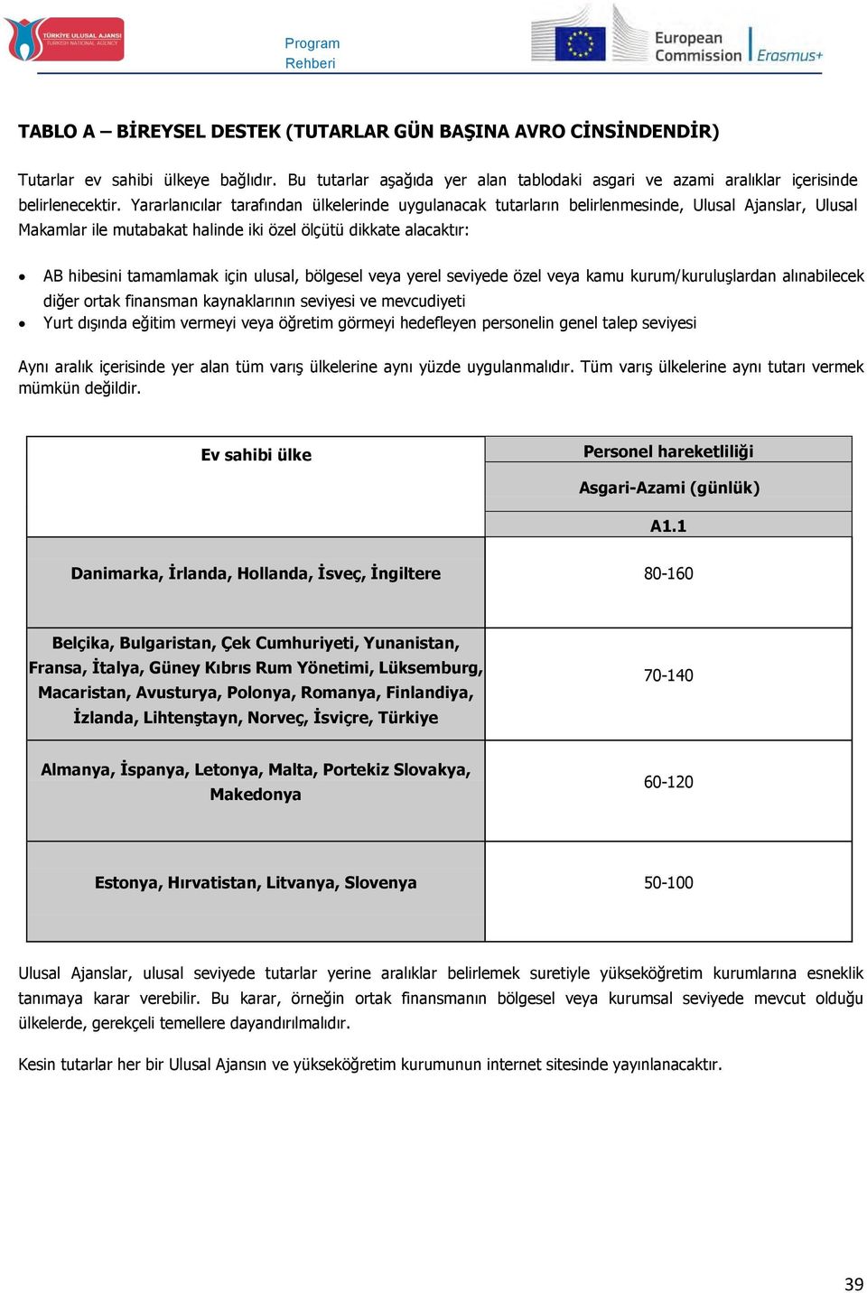 Yararlanıcılar tarafından ülkelerinde uygulanacak tutarların belirlenmesinde, Ulusal Ajanslar, Ulusal Makamlar ile mutabakat halinde iki özel ölçütü dikkate alacaktır: AB hibesini tamamlamak için