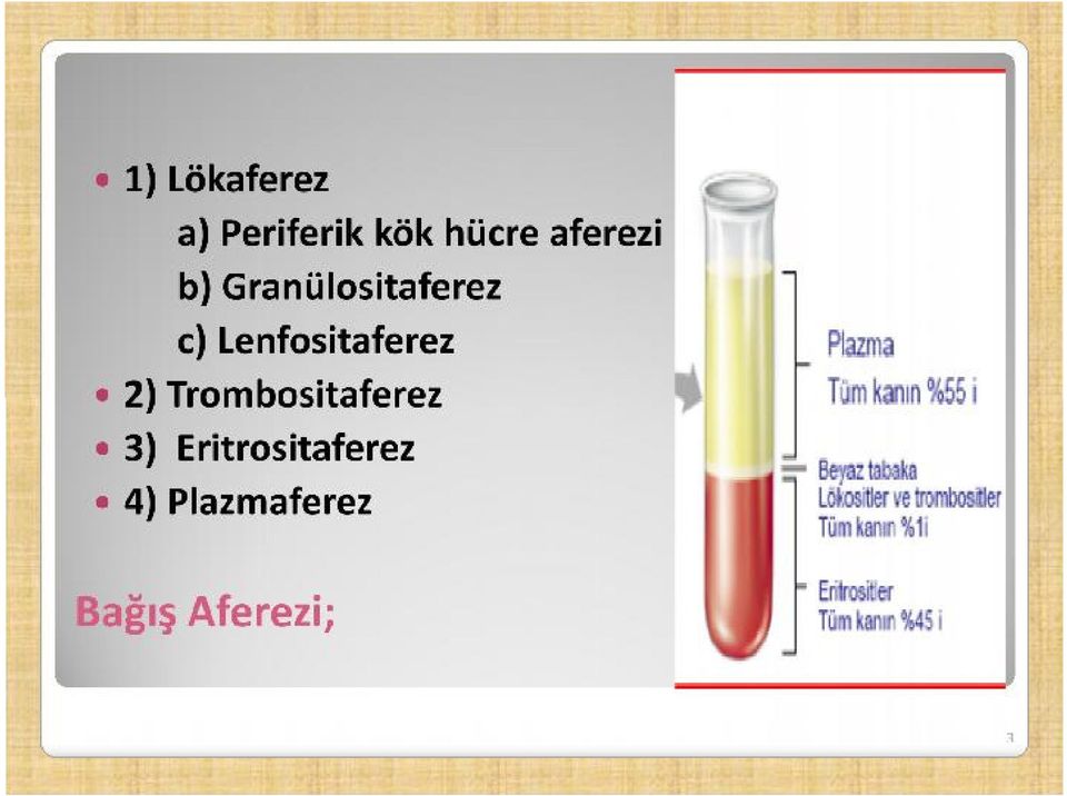 Lenfositaferez 2) Trombositaferez 3)