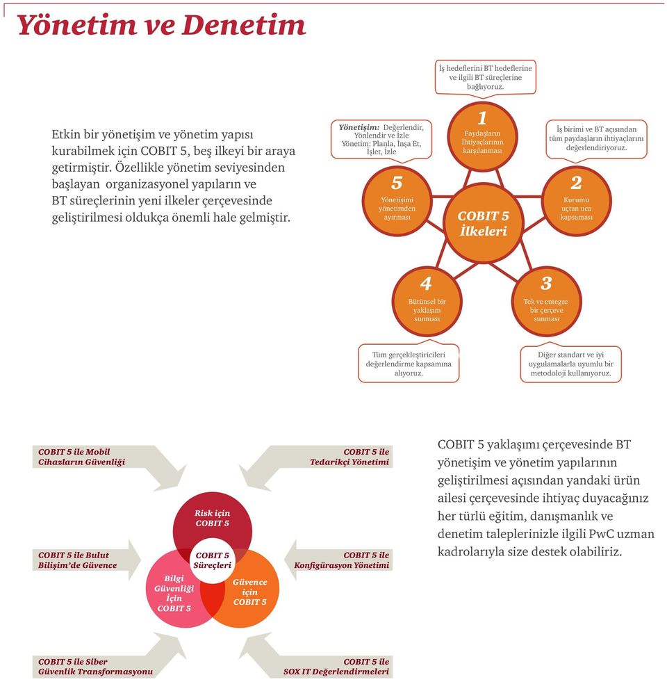 Yönetişim: Değerlendir, Yönlendir ve İzle Yönetim: Planla, İnşa Et, İşlet, İzle 5 Yönetişimi yönetimden ayırması 1 Paydaşların İhtiyaçlarının karşılanması İlkeleri İş birimi ve BT açısından tüm