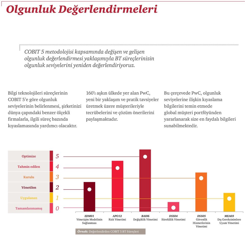 160 ı aşkın ülkede yer alan PwC, yeni bir yaklaşım ve pratik tavsiyeler üretmek üzere müşterileriyle tecrübelerini ve çözüm önerilerini paylaşmaktadır.