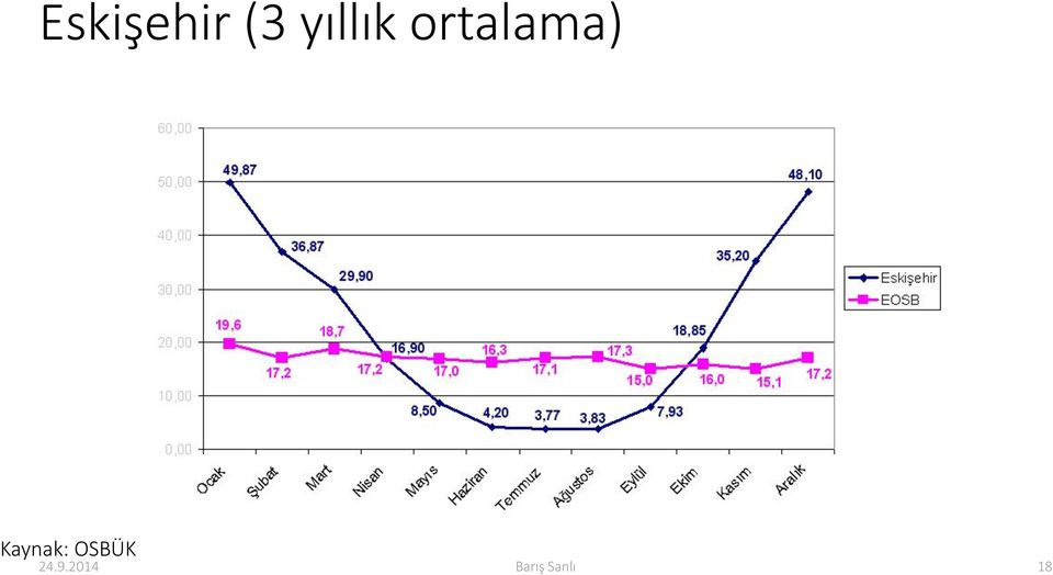 Kaynak: OSBÜK 24.