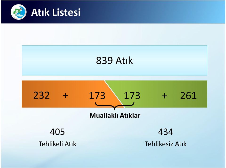 Muallaklı Atıklar 405