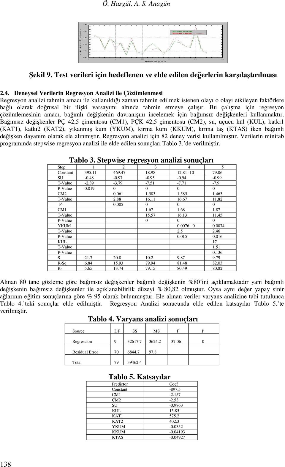 varsayımı altında tahmin etmeye çalışır. Bu çalışma için regresyon çözümlemesinin amacı, bağımlı değişkenin davranışını incelemek için bağımsız değişkenleri kullanmaktır.