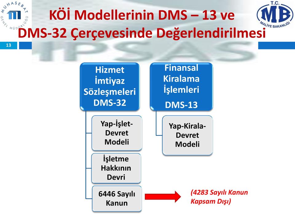 Devret Modeli İşletme Hakkının Devri 6446 Sayılı Kanun Finansal