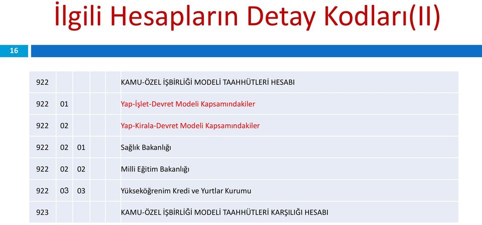 Kapsamındakiler 922 02 01 Sağlık Bakanlığı 922 02 02 Milli Eğitim Bakanlığı 922 03 03