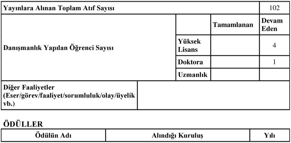 (Eser/görev/faaliyet/sorumluluk/olay/üyelik vb.