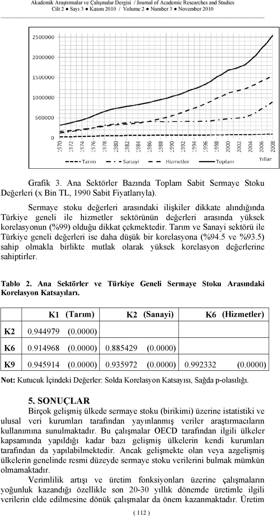Tarım ve Saayi sektörü ile Türkiye geeli değerleri ise daha düşük bir korelasyoa (%94.5 ve %93.5) sahip olmakla birlikte mutlak olarak yüksek korelasyo değerlerie sahiptirler. Tablo 2.