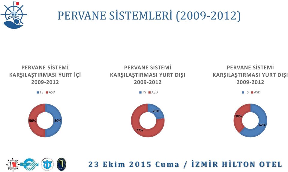 KARŞILAŞTIRMASI YURT DIŞI 2009-2012 PERVANE SİSTEMİ