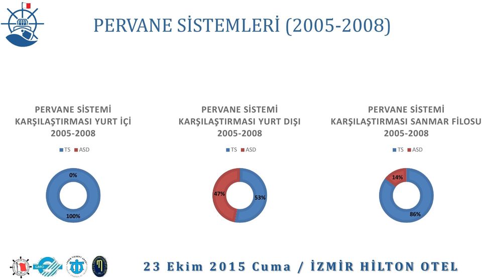 KARŞILAŞTIRMASI YURT DIŞI 2005-2008 PERVANE SİSTEMİ
