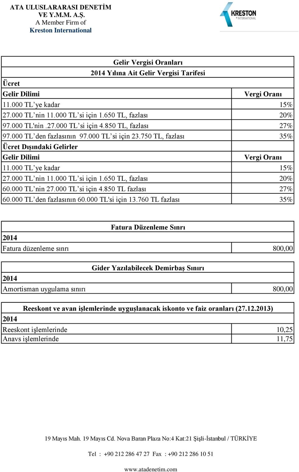 750 TL, 35% Üc Dşk G G D G Vg O G Vg T Vg O 11.000 TL y k 15% 27.000 TL 11.000 TL ç 1.650 TL, 20% 60.000 TL 27.000 TL ç 4.