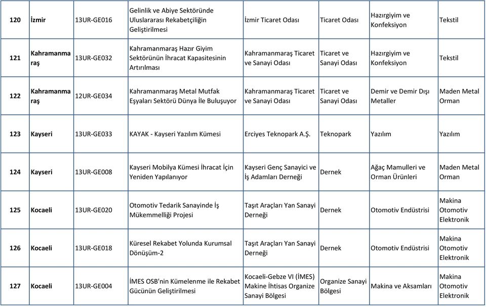 Ticaret ve Demir ve Demir Dışı Metaller 123 Kayseri 13UR-GE033 KAYAK - Kayseri Yazılım Kümesi Erciyes Teknopark A.Ş.