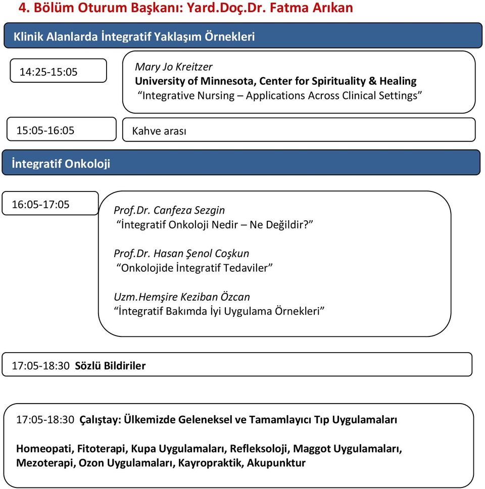 Applications Across Clinical Settings 15:05-16:05 İntegratif Onkoloji 16:05-17:05 Prof.Dr. Canfeza Sezgin İntegratif Onkoloji Nedir Ne Değildir? Prof.Dr. Hasan Şenol Coşkun Onkolojide İntegratif Tedaviler Uzm.