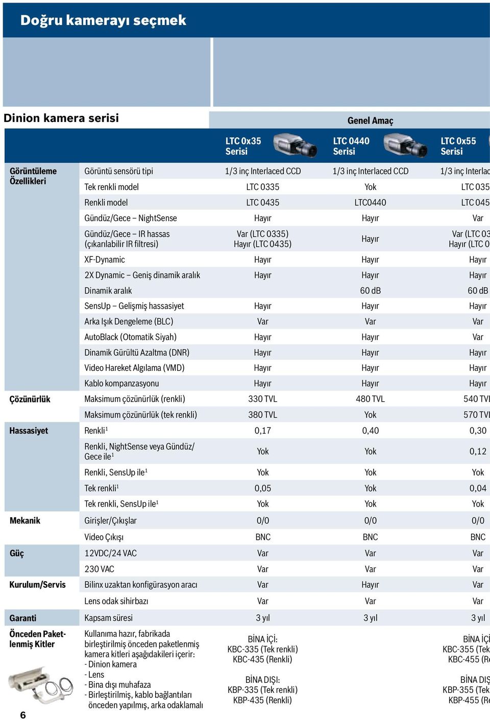 (LTC 0435) Hayır Var (LTC 03 Hayır (LTC 04 XF-Dynamic Hayır Hayır Hayır 2X Dynamic Geniş dinamik aralık Hayır Hayır Hayır Dinamik aralık 60 db 60 db SensUp Gelişmiş hassasiyet Hayır Hayır Hayır Arka