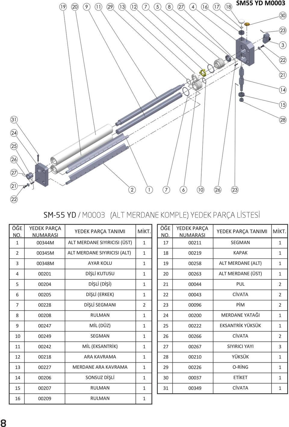 SEGMANI 3 00096 PİM 8 0008 RULMAN 4 0000 MERDANE YATAĞI 9 0047 MİL (DÜZ) 5 00 EKSANTRİK YÜKSÜK 0 0049 SEGMAN 6 0066 CİVATA 004 MİL (EKSANTRİK) 7 0067