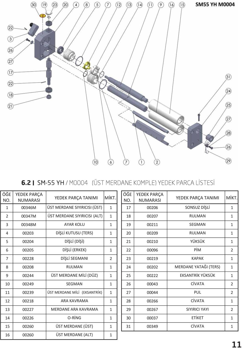 RULMAN 4 000 MERDANE YATAĞI (TERS) 9 0044 ÜST MERDANE MİLİ (DÜZ) 5 00 EKSANTRİK YÜKSÜK 0 0049 SEGMAN 6 00043 CİVATA 0039 ÜST MERDANE MİLİ (EKSANTRİK) 7 00044 PUL