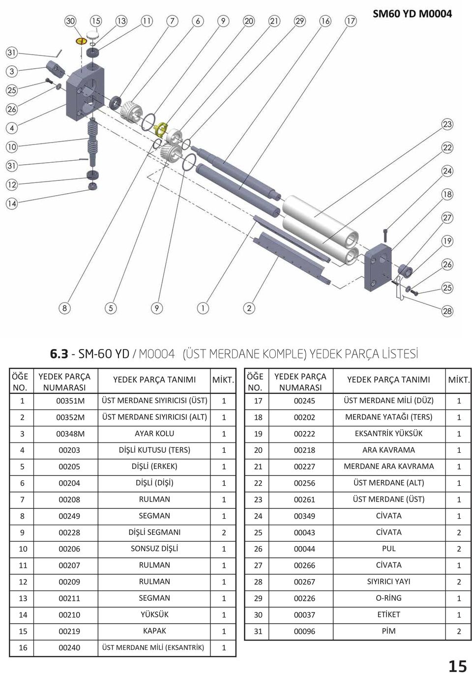 0056 ÜST MERDANE (ALT) 7 0008 RULMAN 3 006 ÜST MERDANE (ÜST) 8 0049 SEGMAN 4 00349 CİVATA 9 008 DİŞLİ SEGMANI 5 00043 CİVATA 0 0006 SONSUZ DİŞLİ 6 00044 PUL 0007