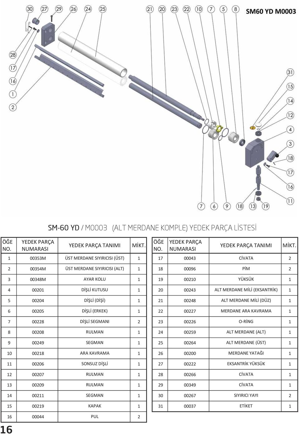 KAVRAMA 7 008 DİŞLİ SEGMANI 3 006 O-RİNG 8 0008 RULMAN 4 0059 ALT MERDANE (ALT) 9 0049 SEGMAN 5 0064 ALT MERDANE (ÜST) 0 008 ARA KAVRAMA 6 0000 MERDANE YATAĞI