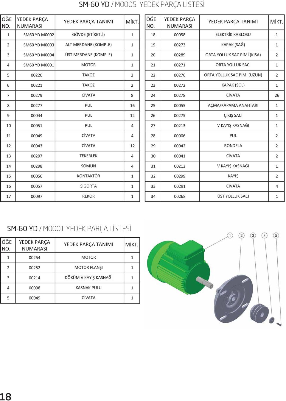 00044 PUL 6 0075 ÇIKIŞ SACI 0 0005 PUL 4 7 003 V KAYIŞ KASNAĞI 00049 CİVATA 4 8 00006 PUL 00043 CİVATA 9 0004 RONDELA 3 0097 TEKERLEK 4 30 0004 CİVATA 4 0098 SOMUN 4 3 00 V KAYIŞ KASNAĞI 5 00056