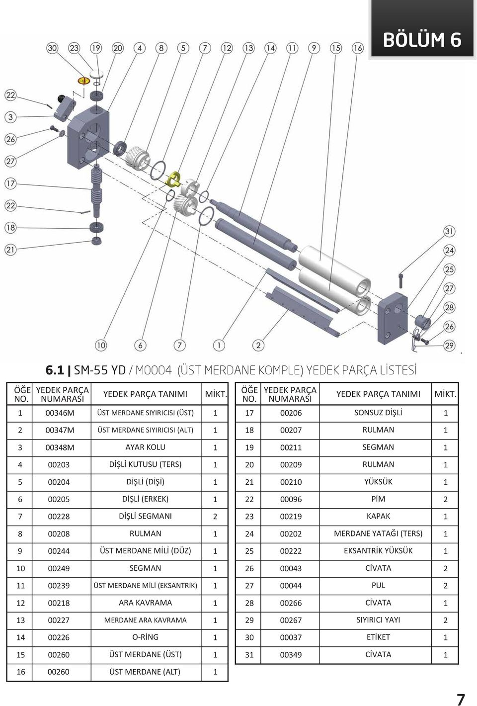 KOLU 9 00 SEGMAN 4 0003 DİŞLİ KUTUSU (TERS) 0 0009 RULMAN 5 0004 DİŞLİ (DİŞİ) 000 YÜKSÜK 6 0005 DİŞLİ (ERKEK) 00096 PİM 7 008 DİŞLİ SEGMANI 3 009 KAPAK 8 0008 RULMAN 4