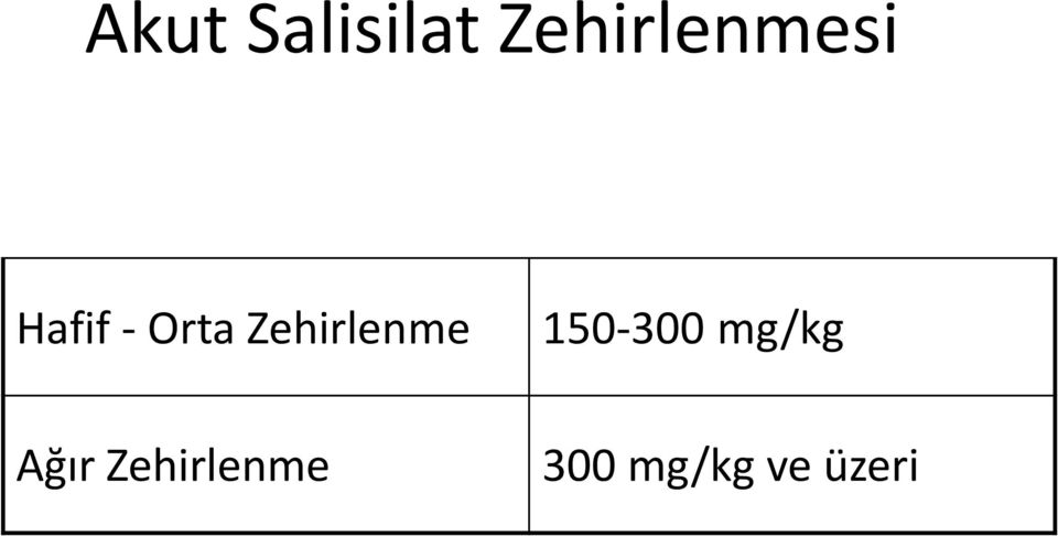 Orta Zehirlenme 150-300