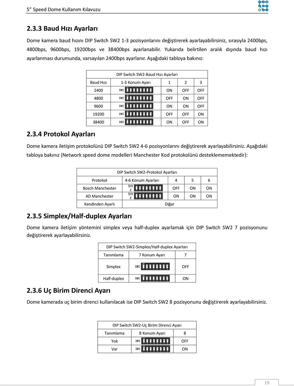 4 Protokol Ayarları DIP Switch SW2-Baud Hızı Ayarları Baud Hızı 1-3 Konum Ayarı 1 2 3 2400 4800 9600 19200 38400 ON SW2 ON OFF OFF 1 2 3 4 5 6 7 8 ON SW2 OFF ON OFF 1 2 3 4 5 6 7 8 ON SW2 ON ON OFF 1