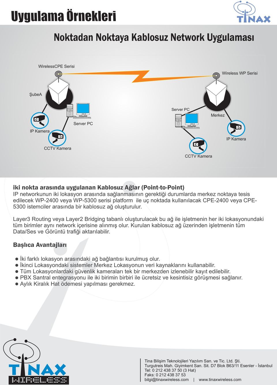 CPE- 5300 istemciler arasında bir kablosuz ağ oluşturulur.