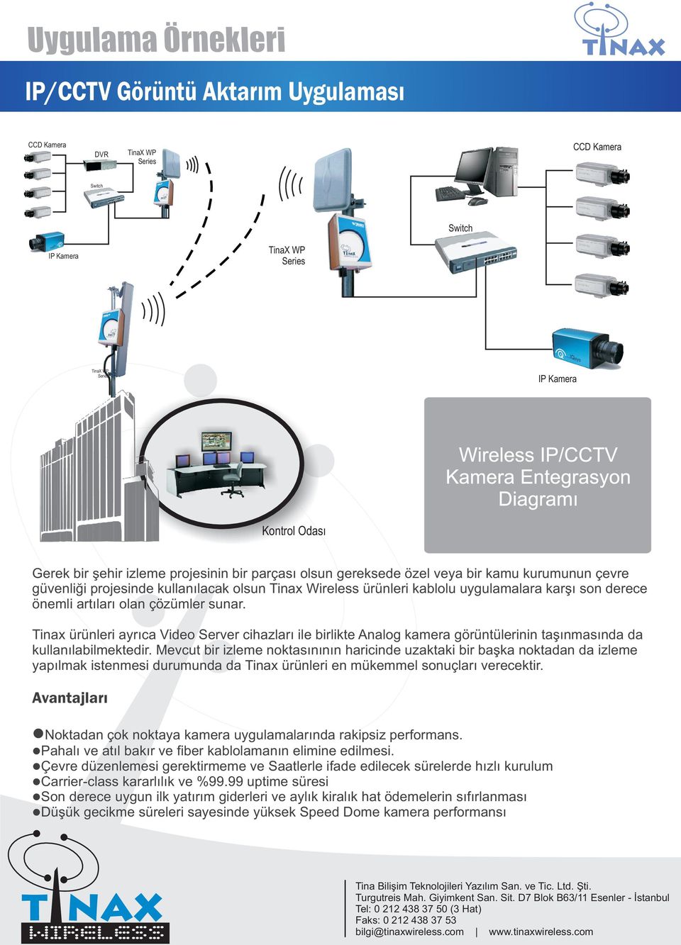 DVR TinaX