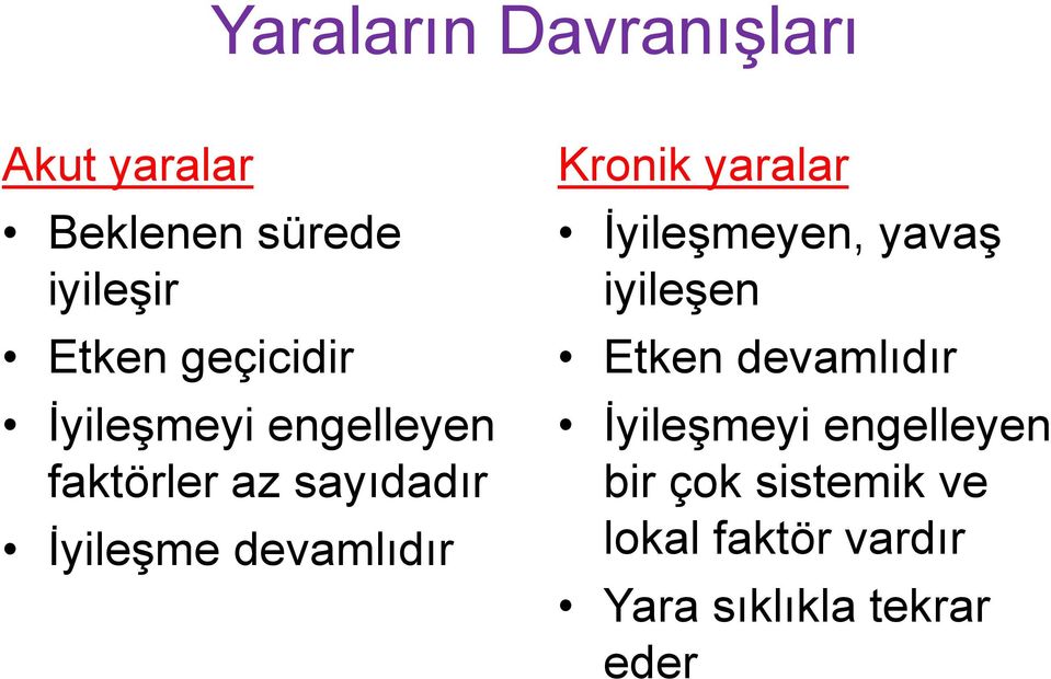 devamlıdır Kronik yaralar İyileşmeyen, yavaş iyileşen Etken devamlıdır