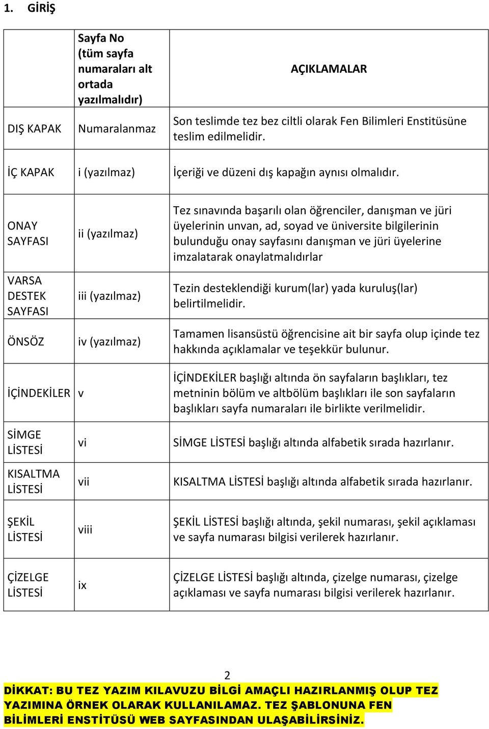 ONAY SAYFASI VARSA DESTEK SAYFASI ÖNSÖZ ii (yazılmaz) iii (yazılmaz) iv (yazılmaz) Tez sınavında başarılı olan öğrenciler, danışman ve jüri üyelerinin unvan, ad, soyad ve üniversite bilgilerinin